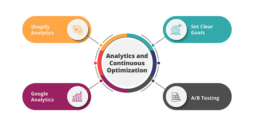 Analytics and Continous Optimization - Ayatas Technologies