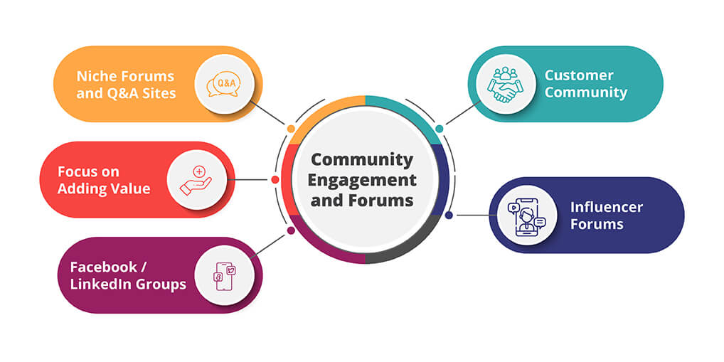 Community engagement forums - Ayatas Technologies
