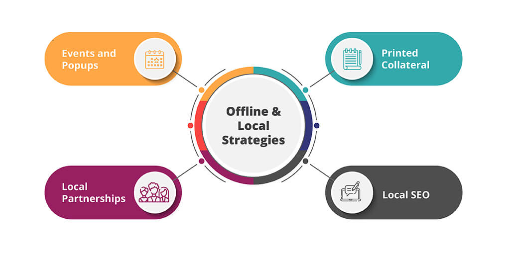 Offline and Local Strategies - Ayatas Technologies