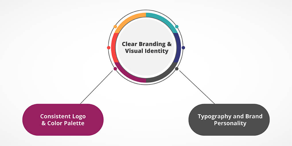 Clear Branding and Visual Identity - Ayatas technologies