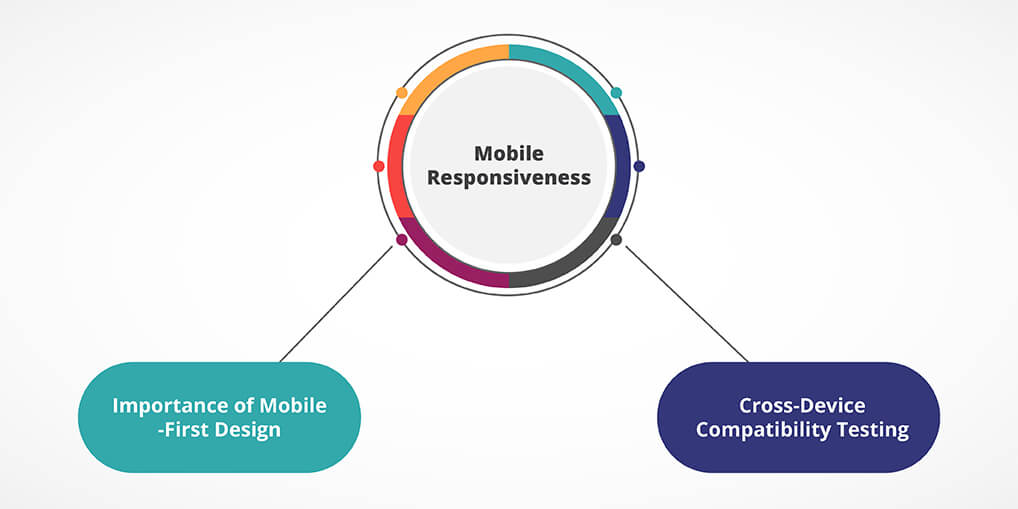 Mobile Responsiveness - ayatas technologies