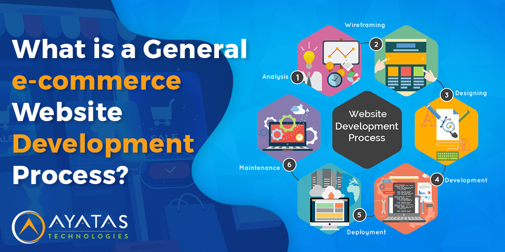 What Is A General eCommerce Website Development Process - Ayatas Technologies