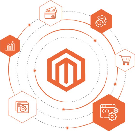 Magento Enterprise Development and Implementation