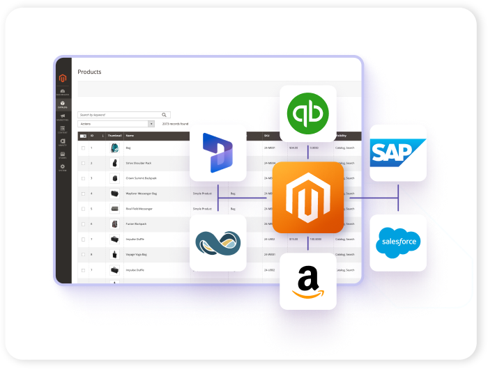 Magento ERP Integrations