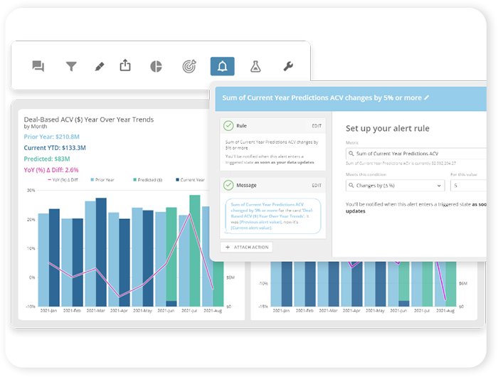 AI-Driven Data Analysis & Predictive Forecasting