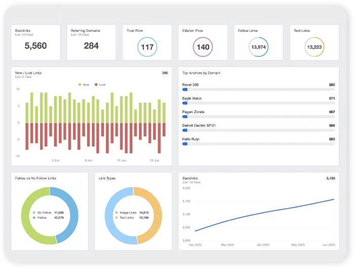 High-Impact Link Building