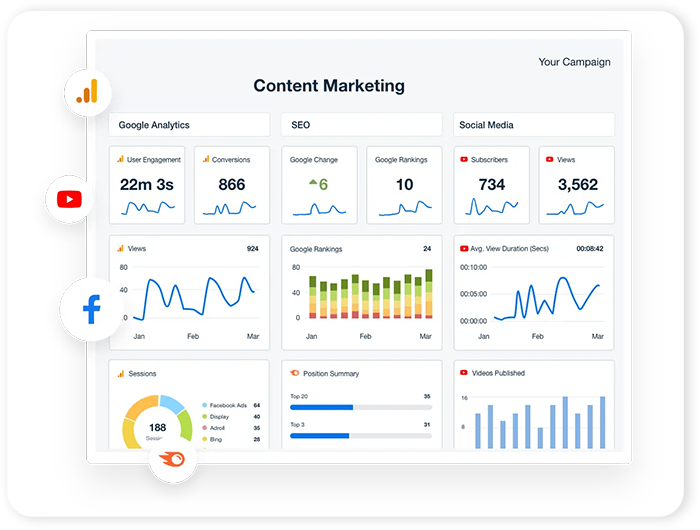 Content Marketing & Buying Guides