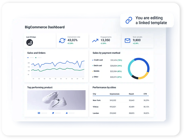 BigCommerce SEO Services
