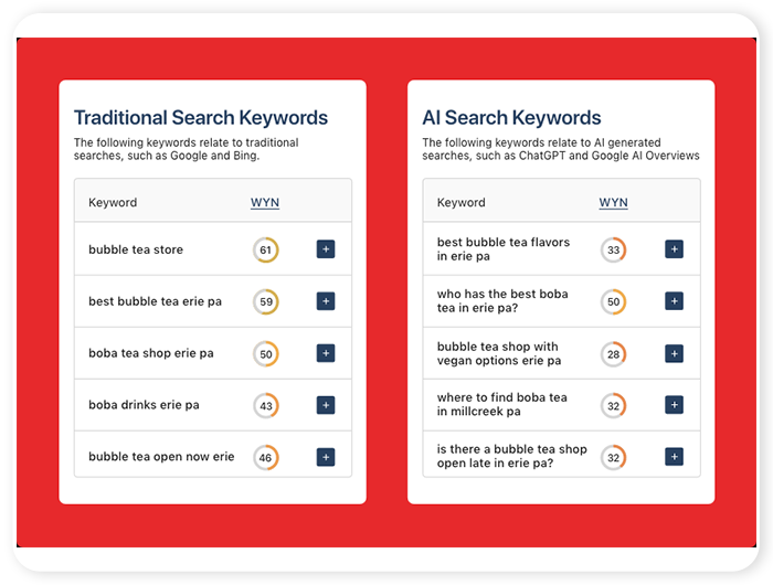 Localized Keyword Research