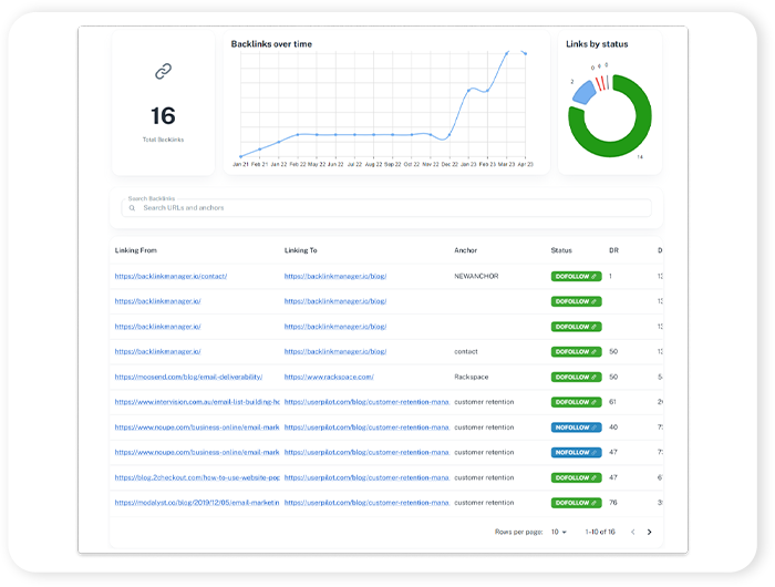 Local Content & Link Building