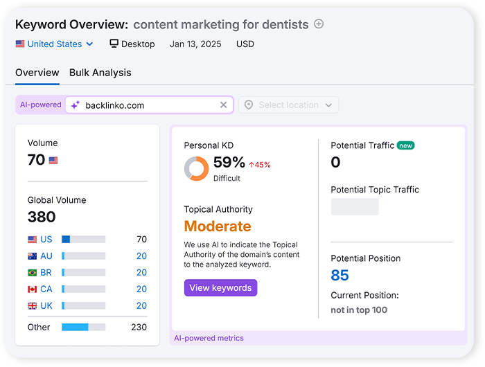 In-Depth Keyword Research & Mapping