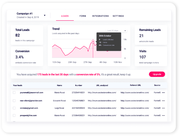 B2B & Lead Generation SEO