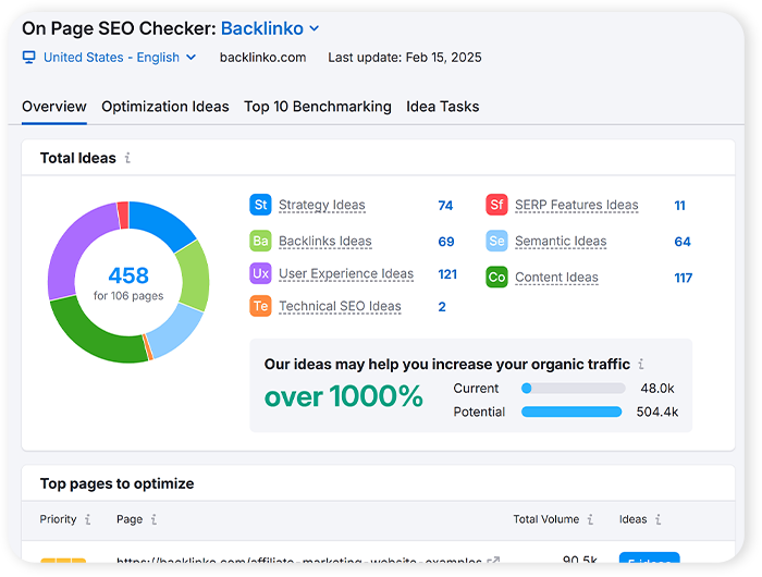 Advanced On-Page SEO & Content Strategy